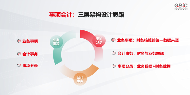 移动互联网解决方案：重塑企业未来