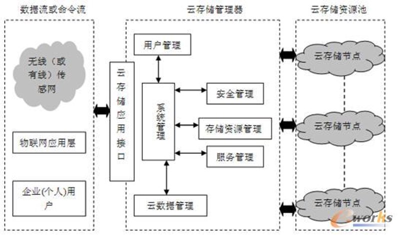 云计算技术研究: 驱动数字经济的新引擎