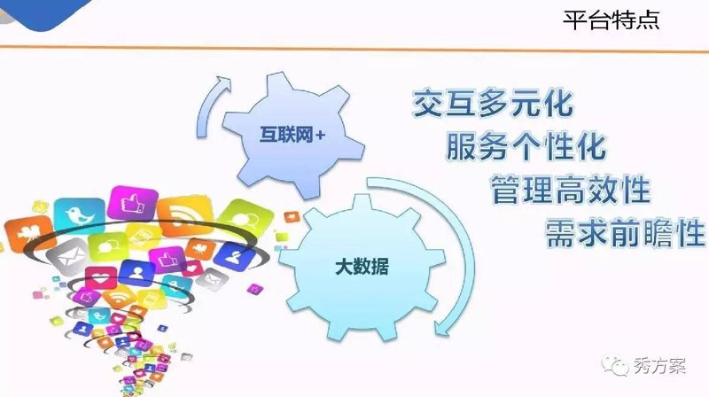 移动互联网解决方案