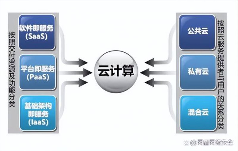 万物互联，未来已来：大智物移云引领行业变革